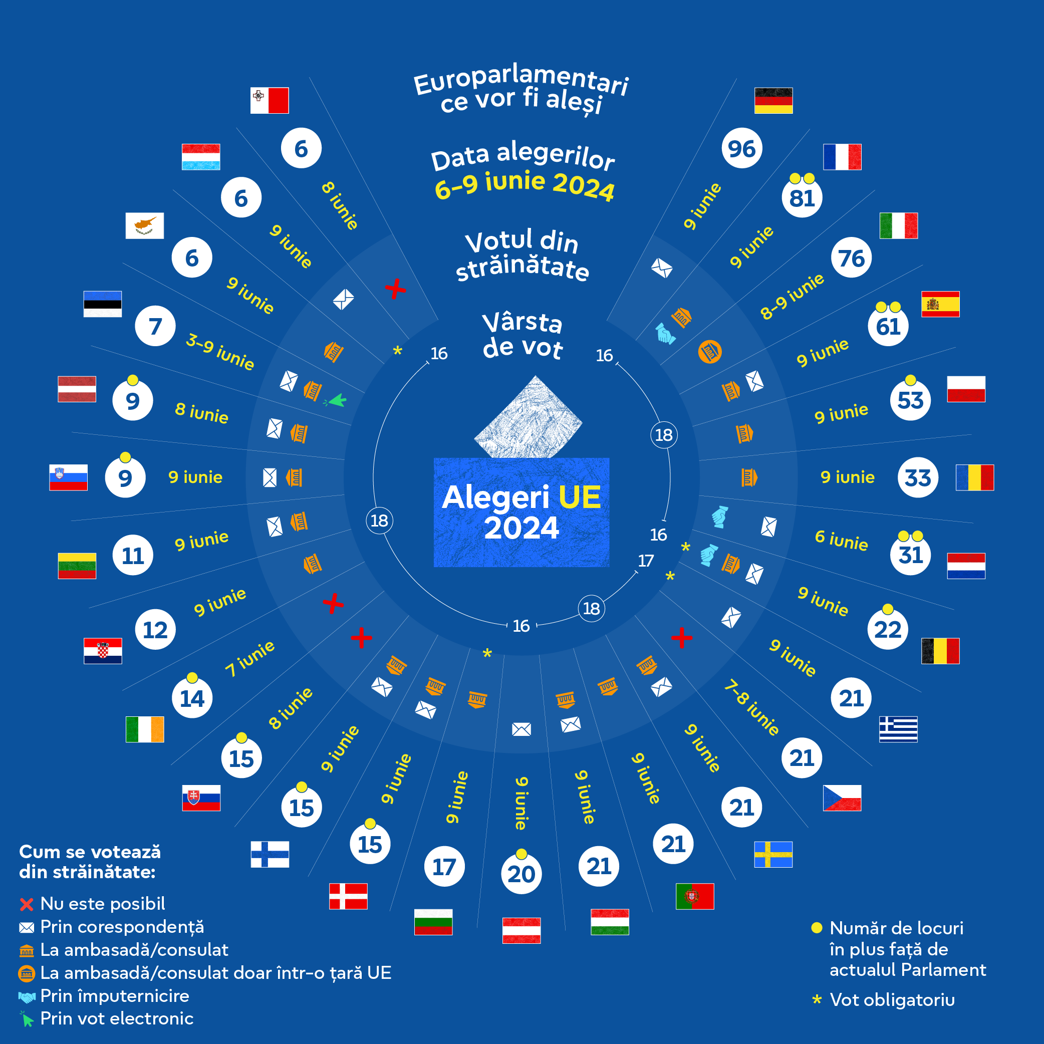 EU Elections 2024